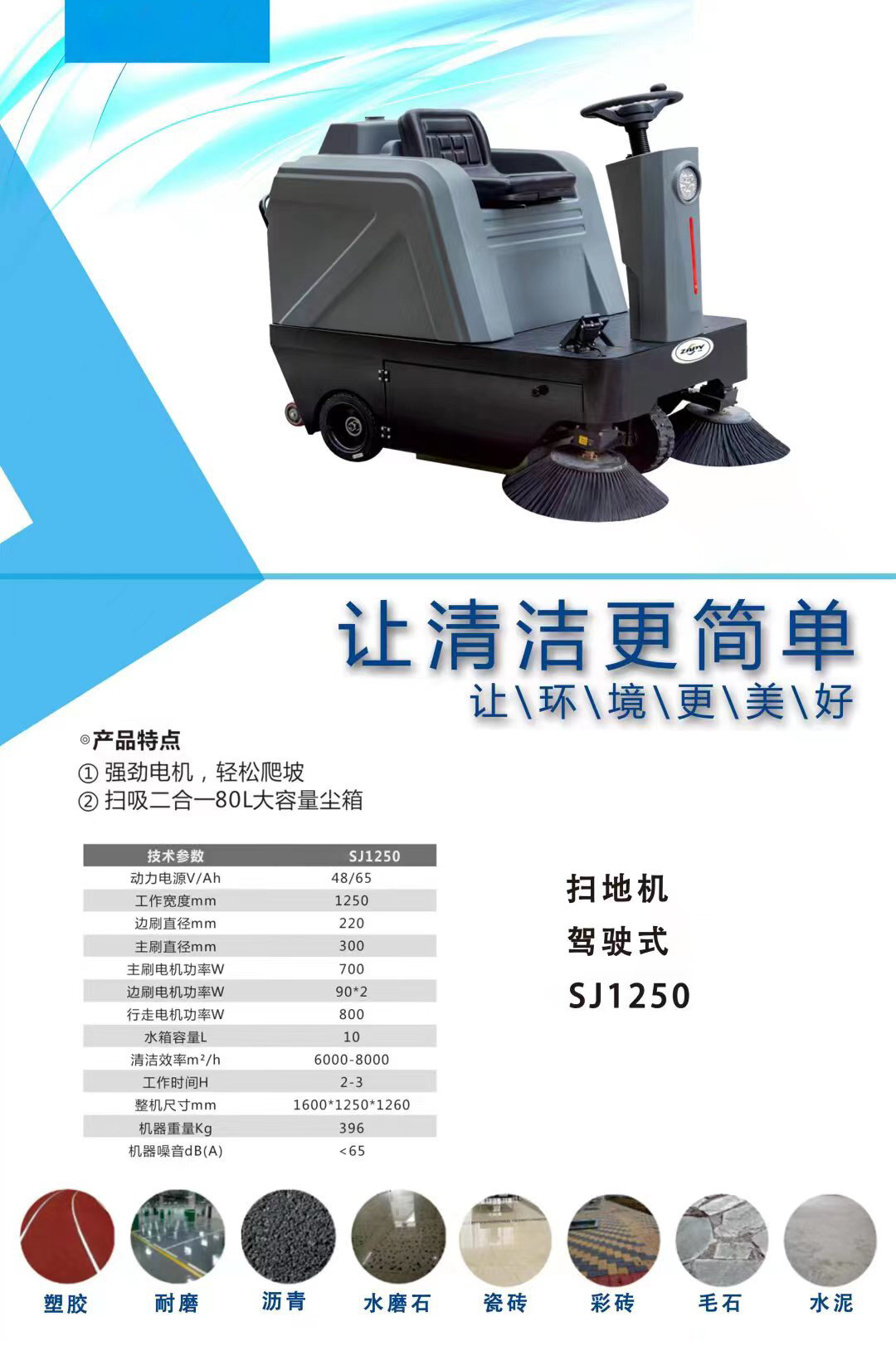 1250参数配置表