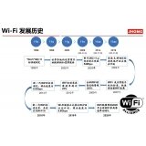 共同推動(dòng)WIFI6芯片國(guó)產(chǎn)化，WIFI 6賽道將留下您的足跡！