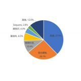 全球蜂窩物聯(lián)芯片出貨大增57%！5G/Cat.1/NB-IoT最值得關(guān)注的垂直場景是這些