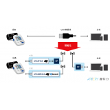 AT32 MCU USB HID應用，帶來無縫連接「芯」體驗