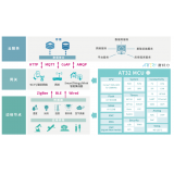 自動化新變革：雅特力AT32 MCU與智慧共生