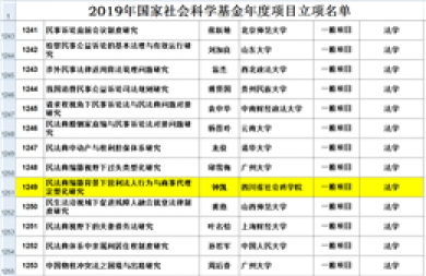 我所钟凯获准立项承担国家社科基金民法典研究项目