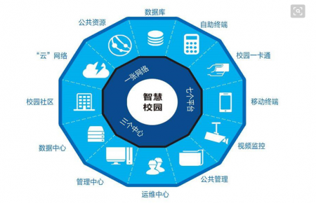 信息技术应用将推动智慧校园发展