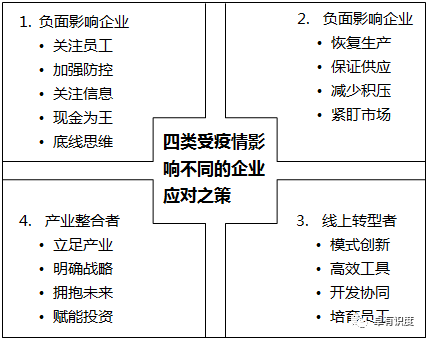 企业应对疫情可以采取的行动