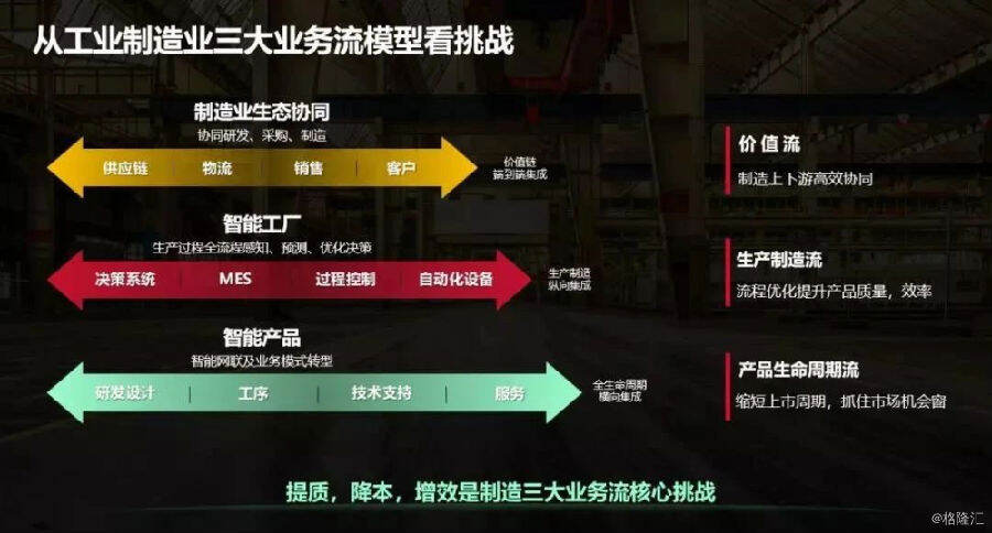 “新基建”获政策加码，工业互联网赢空前机遇