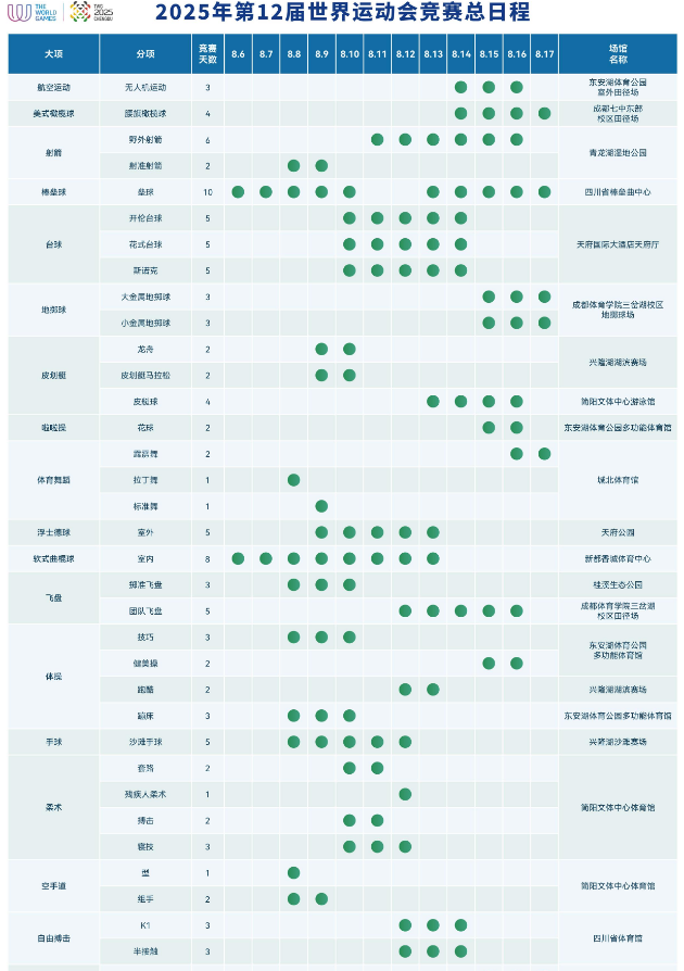 期待！2025成都世运会竞赛总日程出炉