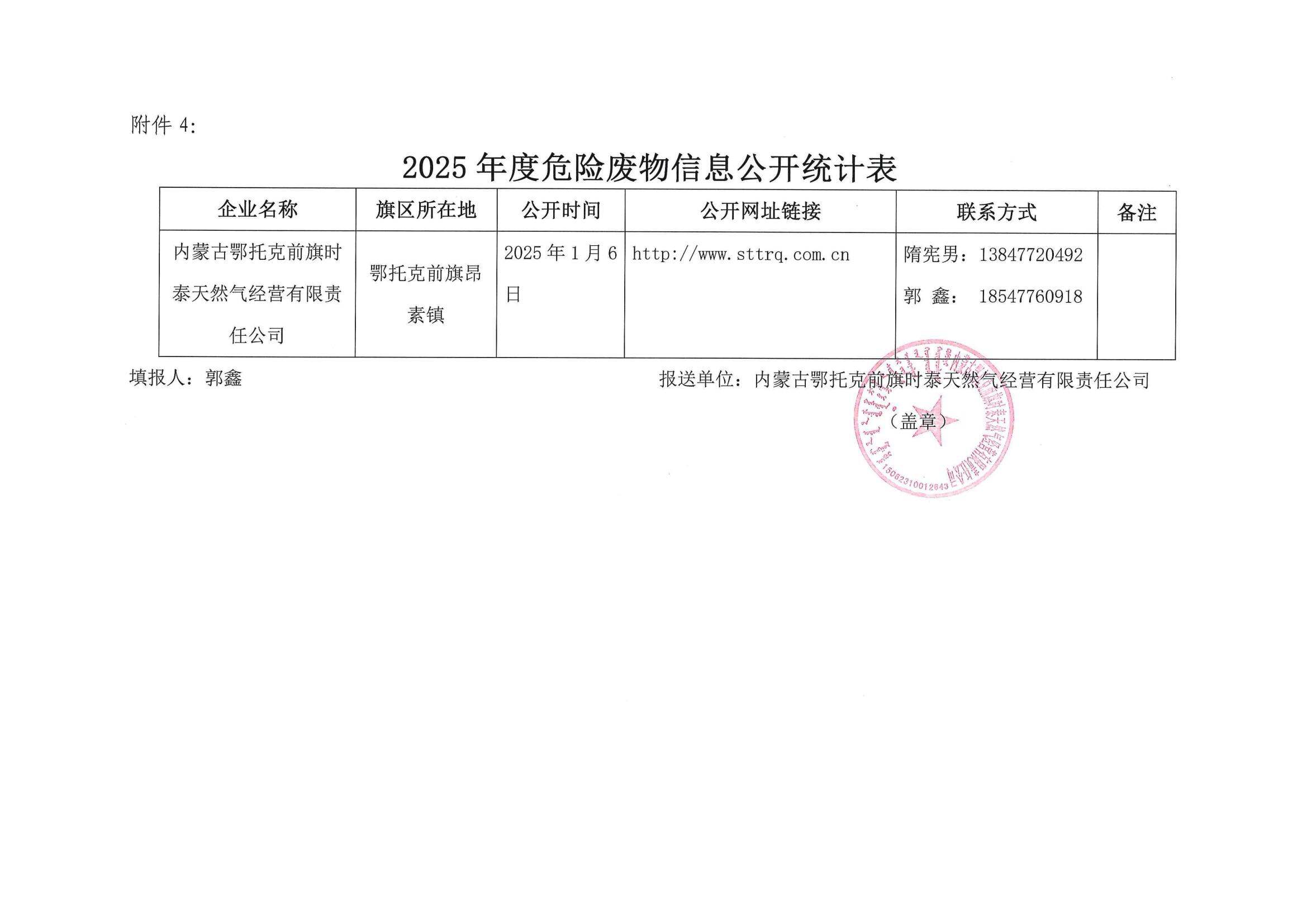 2025年度危险废物信息公开统计表