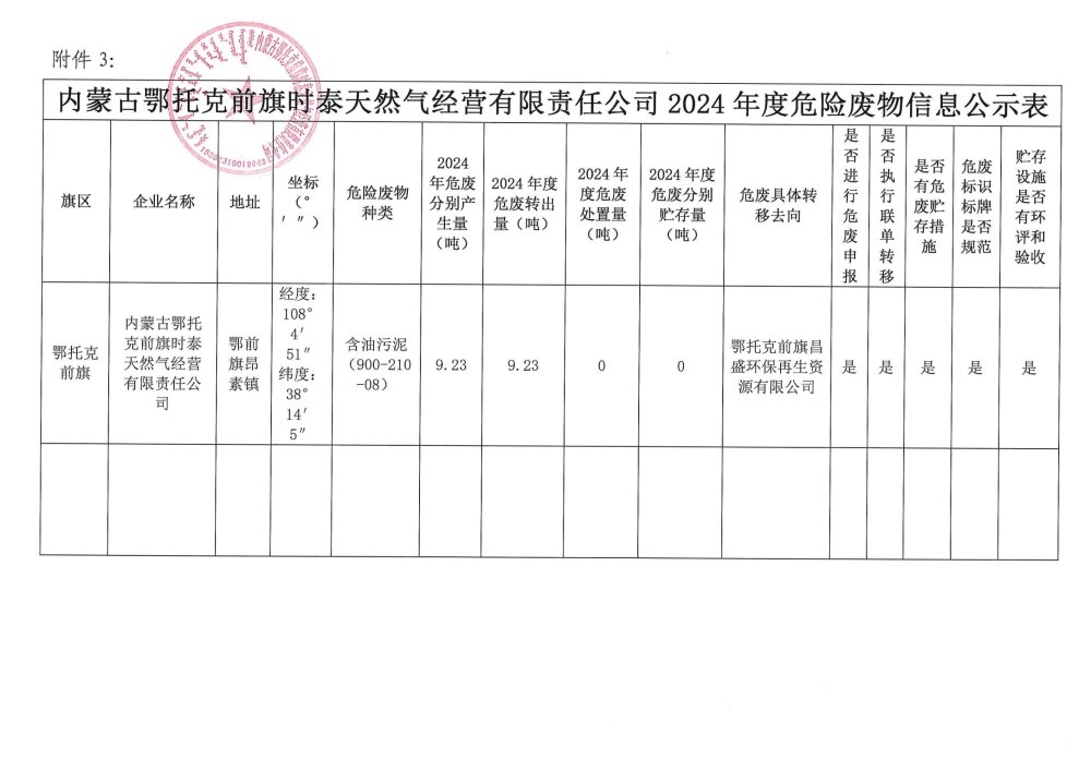 内蒙古鄂托克前旗时泰天然气经营有限责任公司2024年度危险废物信息公示表_00